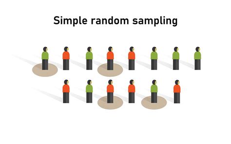 examples of sampling techniques in quantitative research include|simple random sampling quantitative research.